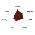Cioccolato dark70% Joukuk