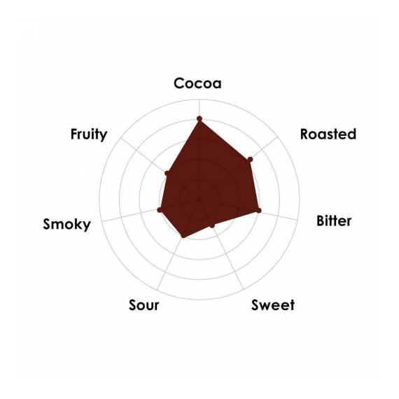 Cioccolato dark70% Joukuk