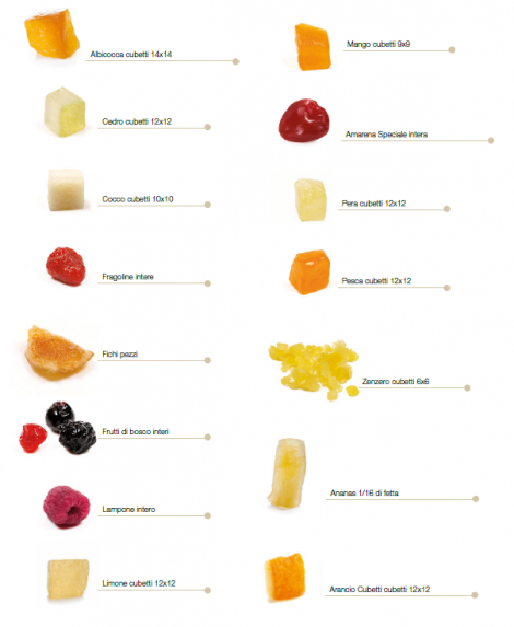 Frutta semicandita per lievitati e prodotti da forno